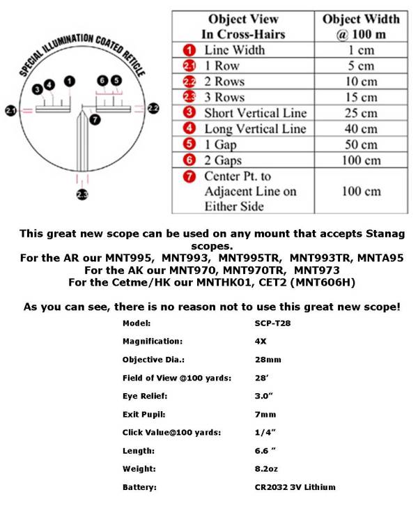 T28 Scope Specs